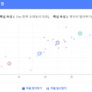 쉽게 배우는 인공지능(AI) 이미지