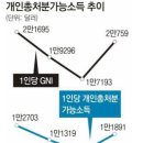 이 통계표를 보시고 담론 부탁 드립니다... 이미지