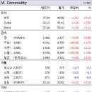 6월30일 경제정보 이미지