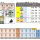 유엔아이셔틀