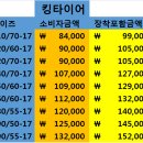 킹타이어 이미지