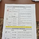 차메디컬산부인과 | 산전검사 항목 비용 미래아이 산부인과 후기 | e보건소 지원