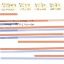 (주)뉴트리온 | 임신 중 챙겨먹어야할 영양제, 건기식 정리