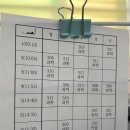 시흥시 조남중학교 과학 시간 강사 구합니다. (물화생지 모두 가능), 6/15~6/19 이미지