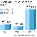 동탄신도시주유소