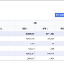 2024년도 김수출 10억$ 달성 이미지