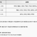 국립공원 산불통제 구간 이미지