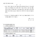 소로3-143 이미지