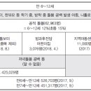 동향지역아동센터 이미지