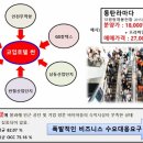 이츠관광호텔 이미지