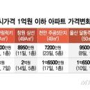 장기주공아파트 이미지
