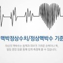 맥박수 정상 범위 60~100회이 숫자 벗어나면 어떻게 될까 이미지