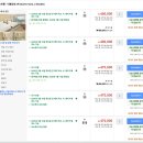 Double 휘트니스 클럽 | 강남 호텔 추천 | 웨스틴 서울 파르나스 5성급 럭셔리 호캉스