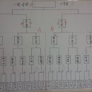 임진년 대보름맞이 포항시 협의회 단합을 위한 윷놀이 개최 이미지