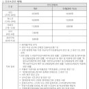 정보샵 이미지