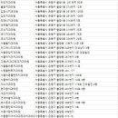 은평장수플란트치과의원 네이버블로그