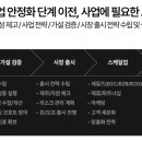 비즈그릿