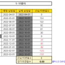 선납이연 정기적금 활용 방법 이미지