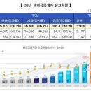 해외 가상자산 131조원 신고…해외금융계좌 신고액 역대 최대 이미지