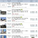 헌터공인중개사사무소 이미지