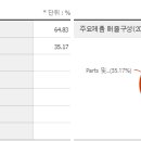 아이씨디