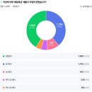 특급 이미지