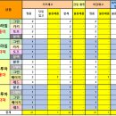 GS25 신내행운점 이미지