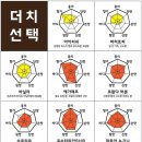 커피의 눈물 더치커피 업체설립이래 가장 최저가로 공구진행합니다~^^ 이미지