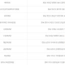 대성미니슈퍼 이미지