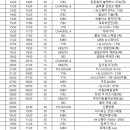 천원궁 박물관 그랜드 오프닝 TV방송광고 일정표＜3.23(일)~3.28.(금)＞ (3.11/~4/15까지 방송) 이미지