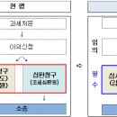 지방세관계법률 개정안 주요내용 이미지