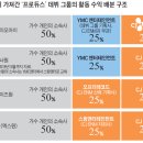 '데뷔후 수익' 절반씩 나누기, 방송사·기획사 유착 불러 이미지