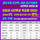 서울시 교육감 부정선거 증거. 이미지