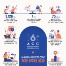 문화통합중심 이미지