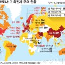 코로나19에 대처하는 유럽나라들과 한국 그리고, 조선(스웨덴의 투항/스웨덴, 사실상 포기..왜?/영국...대응 적정성 논란/이탈리아와 한국/그리고,조선) 이미지