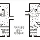 호흡기 구조 및 관리 방법 이미지