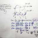 수2-미분의 활용~적분-기말고사 수학내신 킬러 빈출 문항-눈으로 보이는 것보다 의외로 난이도가 높다 이미지