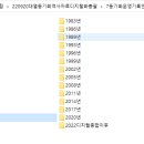 대열동기회 역사자료 순차적 게시-7(동기회운영기록연도별파일-2019년1~53) 이미지