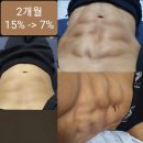 김형준통증케어 - 마포구 월드컵북로54길 25 | 잠실헬스장/잠실역pt : '다양한 목적에 맞게, 팔색조' 카일 매니저!