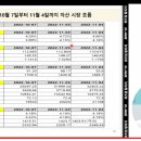 (주)고려에프앤에프