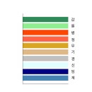 지지팔레트 이미지