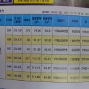 종촌동_가재1103동건너편1 | 종촌동 한신휴플러스 세종시아파트 세종시부동산 시세정보