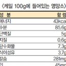 케일 효능 칼로리 이미지