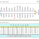 군산역가는 버스 17번 노선지도 및 탑승시간 안내입니다. 이미지