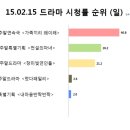 조이디엑스 네이버블로그