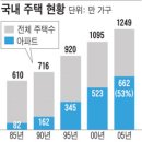[기사]한국의 아파트 문화 관련 기사(조선일보 2009년 11월 2일) 이미지
