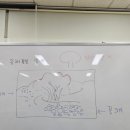 낭만을 그리는 오일 파스텔 이미지