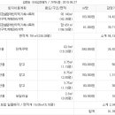 경주시강동면왕신보건진료소 이미지