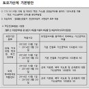 의원·약국 토요가산 청구는 "이렇게 하면 됩니다" 이미지