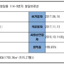 서울청담초등학교 티스토리